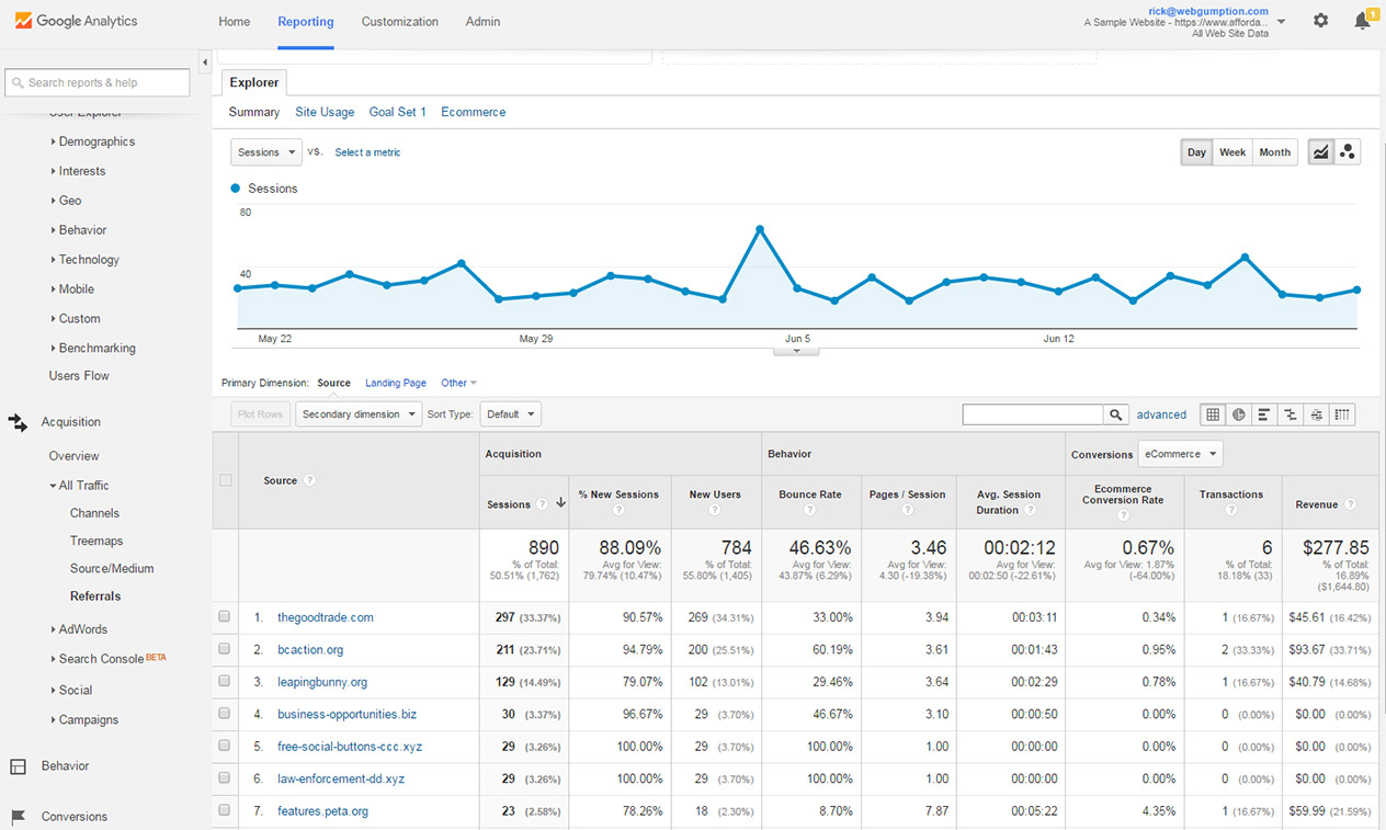 referral google analytics что это